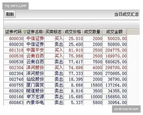 勒沃库森低成本重建策略见成效 年轻化阵容升至积分榜第三位